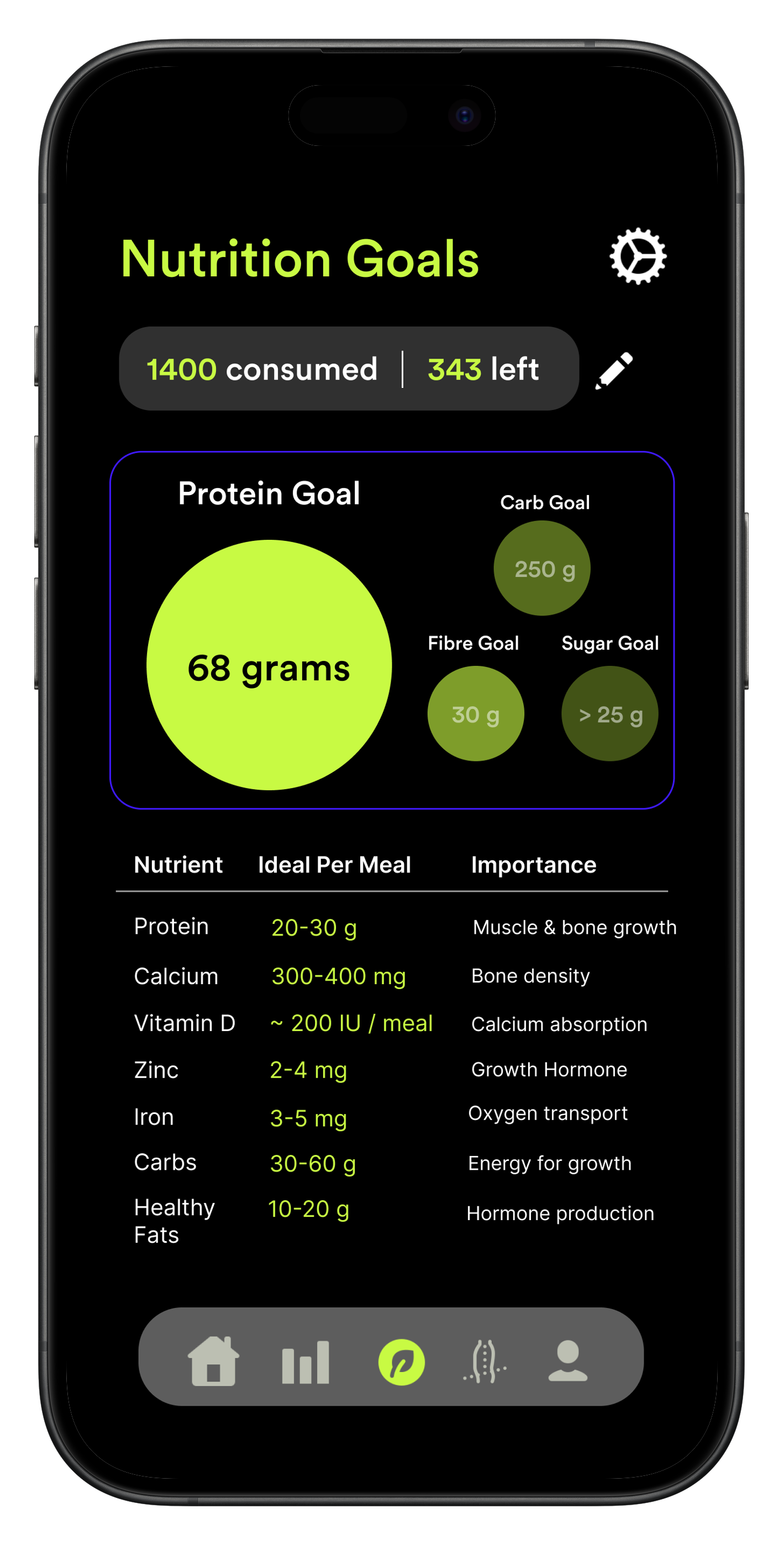 GoTall Nutrition Tracker
